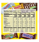 M&M's, Twix, Snickers & More Bulk Assorted Variety Pack (71.8 oz., 145 ct.)
