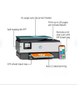 HP OfficeJet Pro 8028e All-in-One Wireless Color Inkjet Printer - 6 months free Instant Ink with HP+