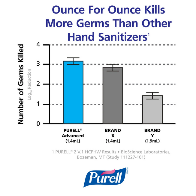 Purell Advanced Automatic Hand Sanitizer Gel Refill (1200 mL 4 pk.)