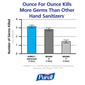 Purell Advanced Automatic Hand Sanitizer Gel Refill (1200 mL 4 pk.)