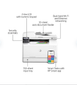 HP Color LaserJet Pro M183fw Wireless All-in-One Laser Printer